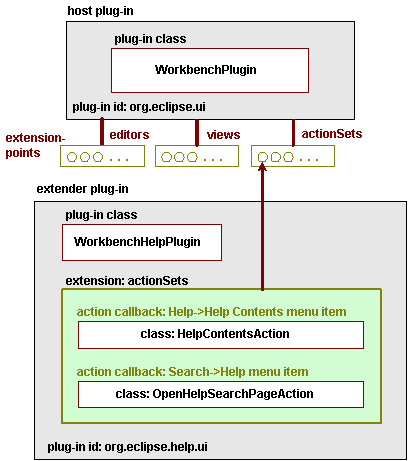 Figure-1