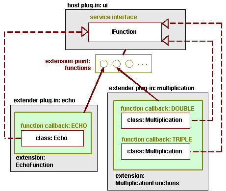 Figure-3